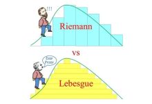 Henri Lebesgue: İntegralde Yenilik Yapan Bir Matematikçi