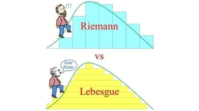 Henri Lebesgue: İntegralde Yenilik Yapan Bir Matematikçi